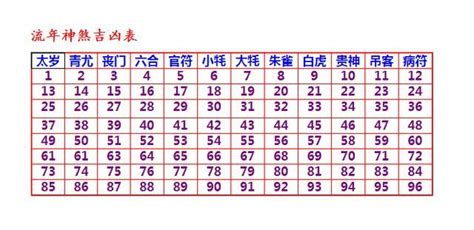 日神煞月神煞年神煞|十二神煞查法及解释 十二神煞全面讲解